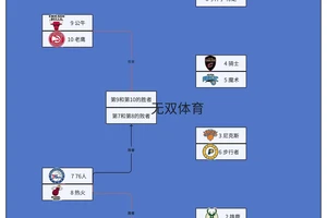 为什么季后赛需要加强防守训练:策略、方法与实战经验